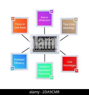 Diagram of Benefits of Outsourcing with keywords. EPS 10 - isolated on white background Stock Vector