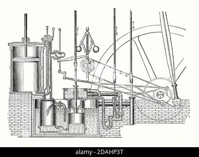 An old engraving of a double-acting steam engine. It is from a Victorian mechanical engineering book of the 1880s. A double acting engine is a reciprocating engine where steam is applied to both sides of the piston. Earlier steam engines applied steam in only one direction, needing momentum or gravity to return the piston to its starting place, but a double-acting engine uses steam to force the piston (here left) in both directions, increasing rotational speed and power. Almost all marine engines were of the double acting type. It was invented by Scottish engineer James Watt (1736 –1819). Stock Photo
