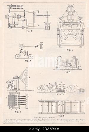 Vintage illustrations of Cotton Manufacture 1900s Stock Photo