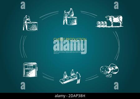 Cheese production - taking milk from cow, boiling milk, mixing ingredients, cutting cheese vector concept set Stock Vector