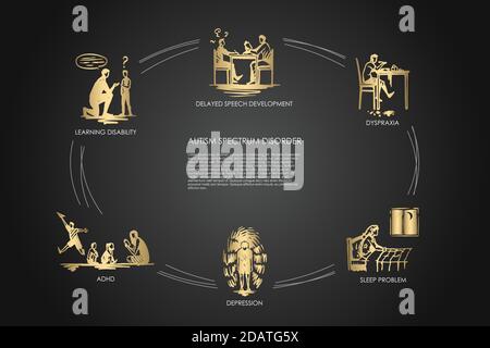 Autism spectrum disorder - delayed speech development, dyspraxia, sleep problem, depression, adhd, learning disability vector concept set Stock Vector