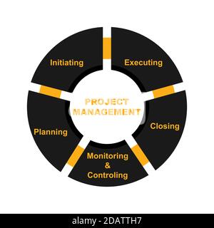 Diagram of Project Management with keywords. EPS 10 - isolated on white background Stock Vector