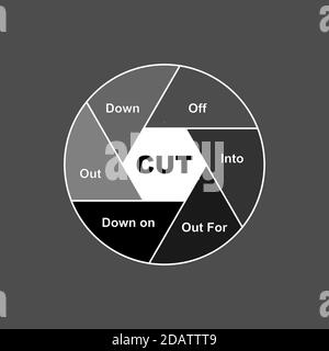 Diagram of CUT - English Grammar with keywords. EPS 10 - isolated on gray background Stock Vector