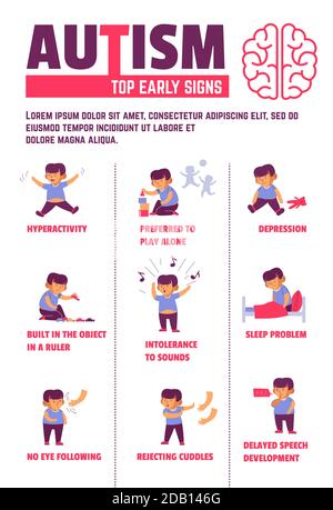 Autism disease signs child symptoms mental illness Stock Vector