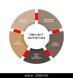 Diagram of Project Initiation with keywords. EPS 10 - isolated on white background Stock Vector