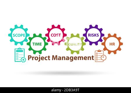 Project Management concept with the key components Stock Photo