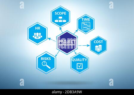 Project Management concept with the key components Stock Photo