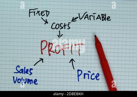 Profit write on a book and keywords isolated on Wooden Table. Stock Photo
