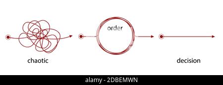 Figurative symbols for finding a solution to the problem. Chaotic and confusing thoughts. Restore order. Find a solution. Stock Vector