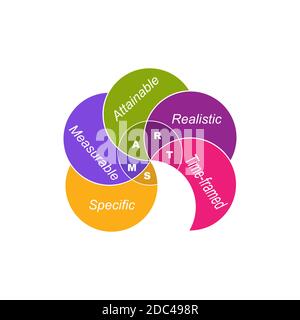 Diagram of Smart with keywords. EPS 10 - isolated on white background Stock Vector