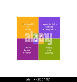 Diagram of RACI with keywords. EPS 10 - isolated on white background Stock Vector