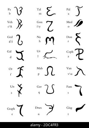 angelic language symbols god