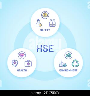 Hse. Health, safety and environment care poster with icon. Factory and business safe standards for industrial work. Round vector infographic Stock Vector