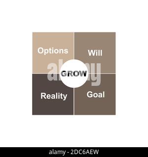 Diagram of GROW - Goal, Reality, Will, Options with keywords. EPS 10 - isolated on white background Stock Vector