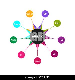Diagram of BREAK - English Grammar with keywords. EPS 10 - isolated on white background Stock Vector