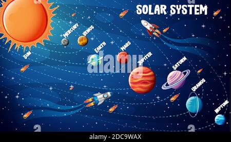 Planets of the solar system infographic illustration Stock Vector