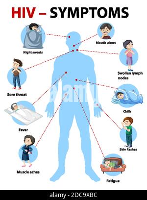 Symptoms of HIV infection infographic illustration Stock Vector