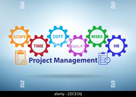 Project Management concept with the key components Stock Photo