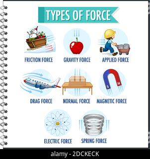 mechanical force for kids