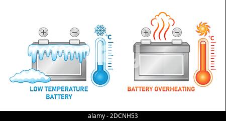 Low temperature and overheating battery icon set. Extreme cold and heat effect for accumulator. Over discharge or boiling acid, short circuit.Vector Stock Vector