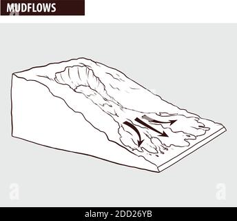 Creep, downhill creep or soil creep is the downward progression of soil. (mud flows) Stock Vector