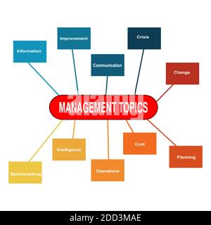 Diagram of Management Topics with keywords. EPS 10 - isolated on white background Stock Vector