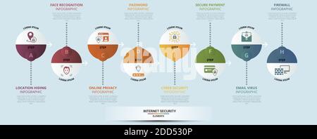 Infographic Internet Security template. Icons in different colors. Include Cyber Security, Password, Online Privacy, Face Recognition and others. Stock Vector