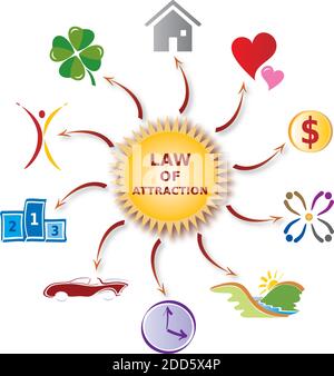 Illustration Law of Attraction - Various Icons in English Language - Power of Intention Stock Vector