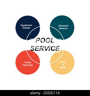 Diagram of Pool Service with keywords. EPS 10 - isolated on white background Stock Vector