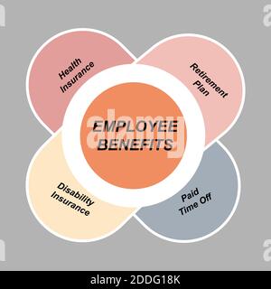 Diagram of Employee Benefits with keywords. EPS 10 - isolated on gray background Stock Vector