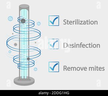 Ultraviolet bactericidal lamp. Surface cleaning, medical disinfection procedure. Illustration of a medical device for home, clinic, hospital. Preventi Stock Vector