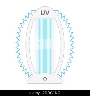 Ultraviolet bactericidal lamp. Surface cleaning, medical disinfection procedure. Illustration of a medical device for home, clinic, hospital. Preventi Stock Vector