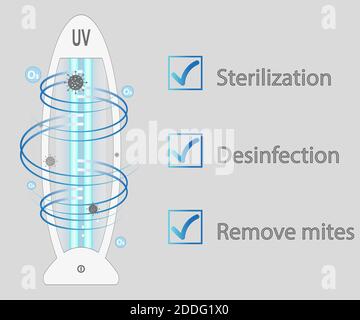 Ultraviolet bactericidal lamp. Surface cleaning, medical disinfection procedure. Illustration of a medical device for home, clinic, hospital. Preventi Stock Vector