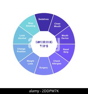 Diagram of Snoring Tips with keywords. EPS 10 - isolated on white background Stock Vector