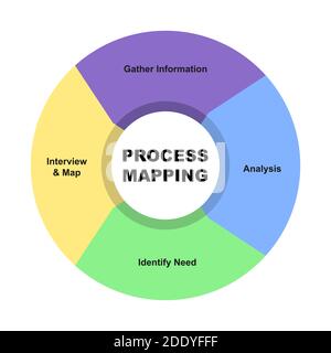 Diagram of Process Mapping with keywords. EPS 10 - isolated on white background Stock Vector
