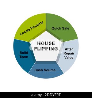 Diagram of House Flipping with keywords. EPS 10 - isolated on white background Stock Vector
