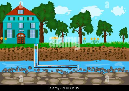 Water supply system. Water system pump house from the groundwater infographic. House well pump pipe, groundwater and soil layers. Vector illustration Stock Vector