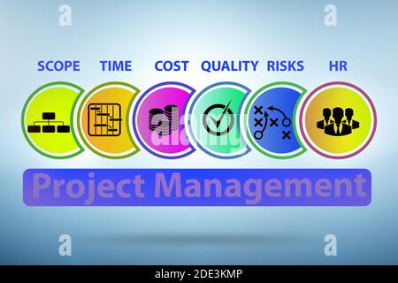 Project Management concept with the key components Stock Photo