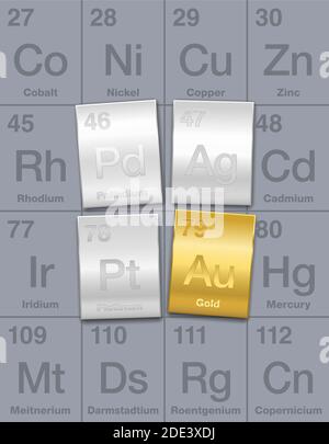 Precious metals on periodic table. Gold, silver, platinum and palladium bars. Chemical elements with high economic value, regarded as an investment. Stock Photo