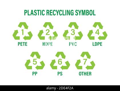 Recycle icon symbol vector. Plastic recycling, great design for any purposes. Recycle recycling symbol. Vector stock illustration. Stock Vector