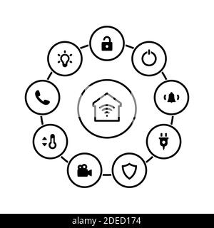 https://l450v.alamy.com/450v/2ded174/set-of-simple-icons-on-a-theme-smart-house-vector-design-collection-flat-sign-symbolelement-object-illustration-isolated-white-background-2ded174.jpg