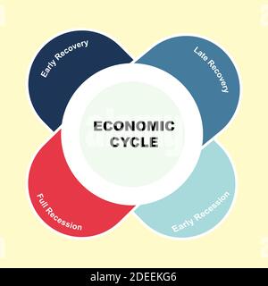 Diagram of Economic Cycle concept with keywords. EPS 10 Stock Vector