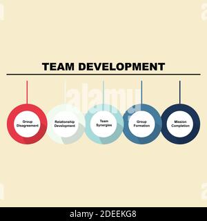 Diagram of Team Development concept with keywords. EPS 10 Stock Vector