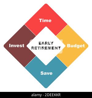 Diagram of Early Retirement concept with keywords. EPS 10 Stock Vector