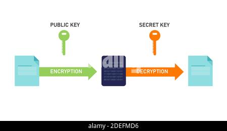 public and private or secret key infrastructure in encryption decryption technology data security Stock Vector