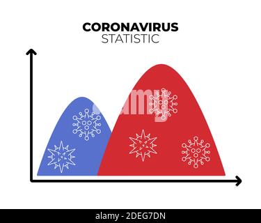 Second Wave Coronavirus Precaution Icon Vector. Virus Pandemic Fever Forecast Plan Logo. Danger Infection Disease Sesonal Calendar Chart Time Illustra Stock Vector