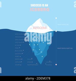 Success is an iceberg infographic vector illustration, Business concept Stock Vector