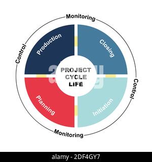 Diagram of Project Cycle Life concept with keywords. EPS 10 isolated on white background Stock Vector