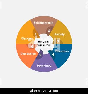 Diagram of Mental Health concept with keywords. EPS 10 isolated on white background Stock Vector