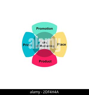 Diagram of 4 Ps of Marketing concept with keywords. EPS 10 isolated on white background Stock Vector